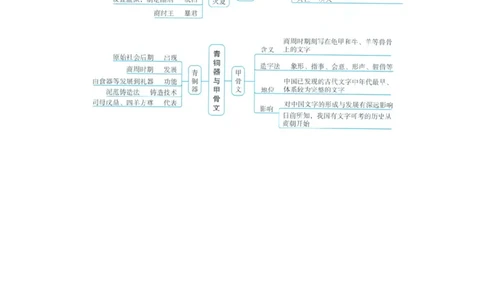 初中历史中考一轮复习思维导图_中考历史资料合集