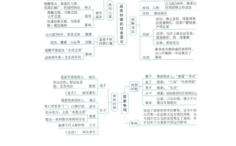 初中历史中考一轮复习思维导图_中考历史资料合集