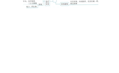初中历史中考一轮复习思维导图_中考历史资料合集