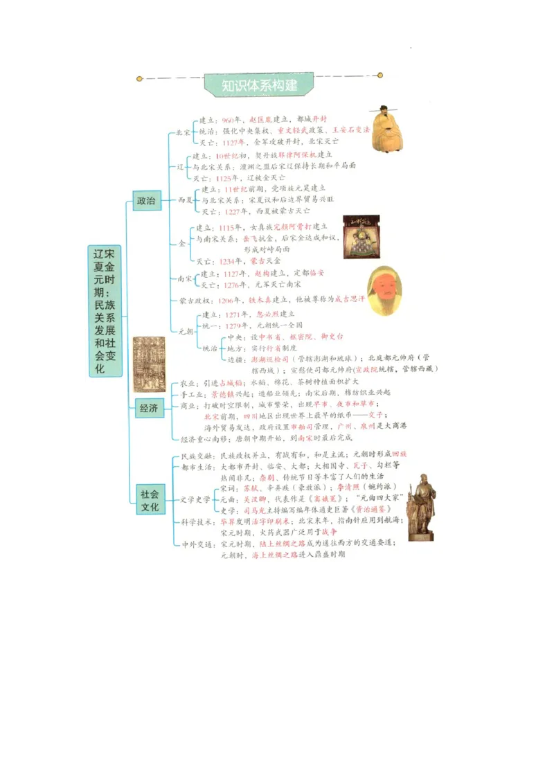 初中历史中考一轮复习思维导图_中考历史资料合集