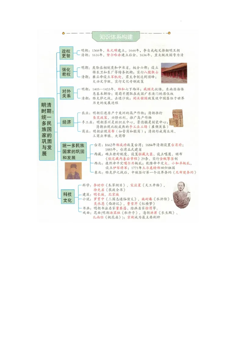 初中历史中考一轮复习思维导图_中考历史资料合集