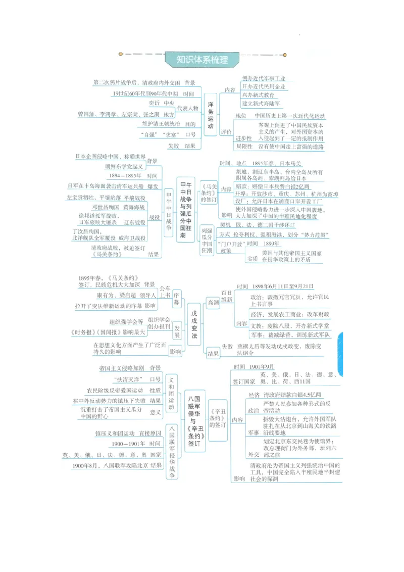 初中历史中考一轮复习思维导图_中考历史资料合集