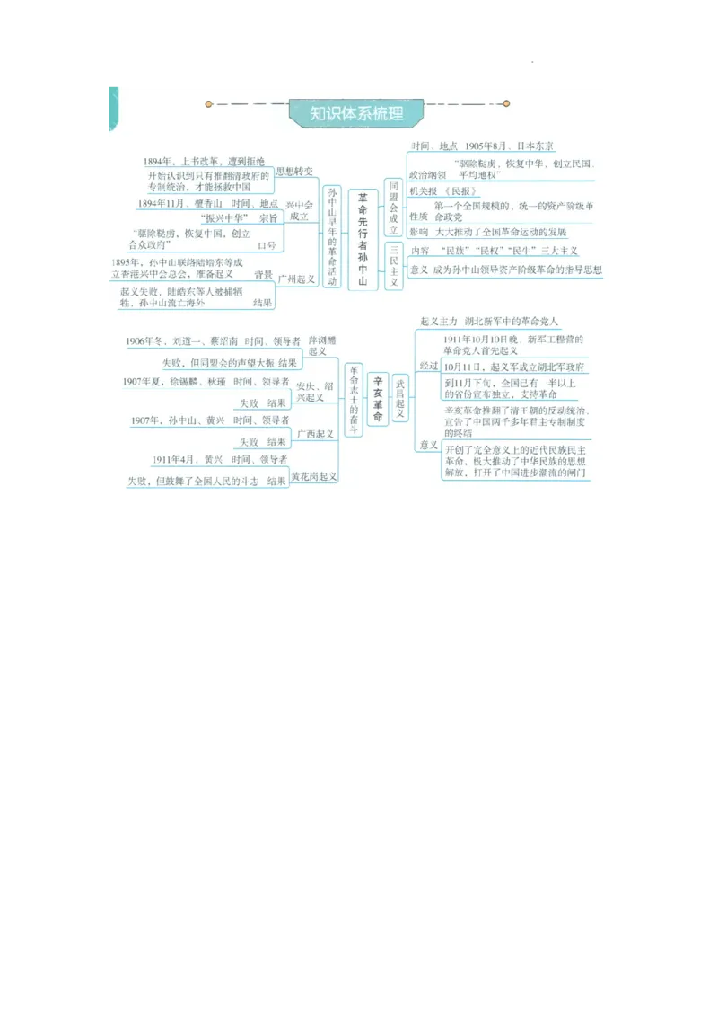 初中历史中考一轮复习思维导图_中考历史资料合集