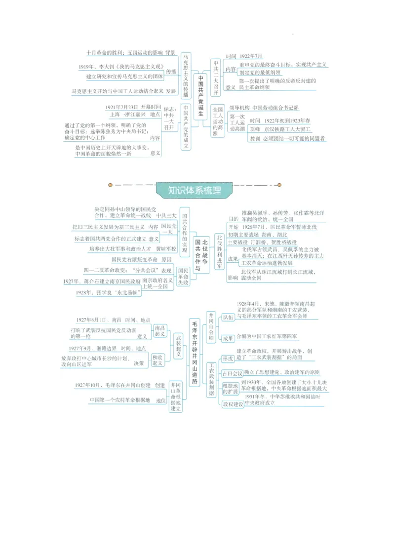初中历史中考一轮复习思维导图_中考历史资料合集