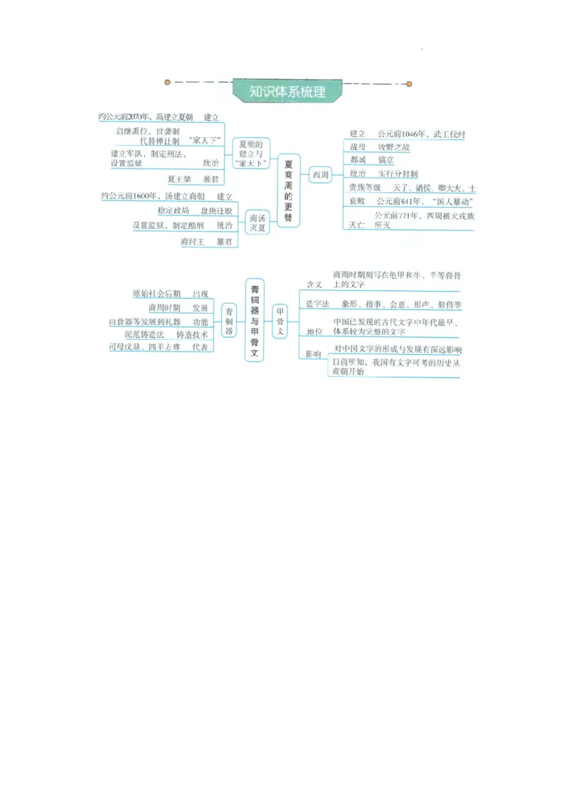 初中历史中考一轮复习思维导图_中考历史资料合集