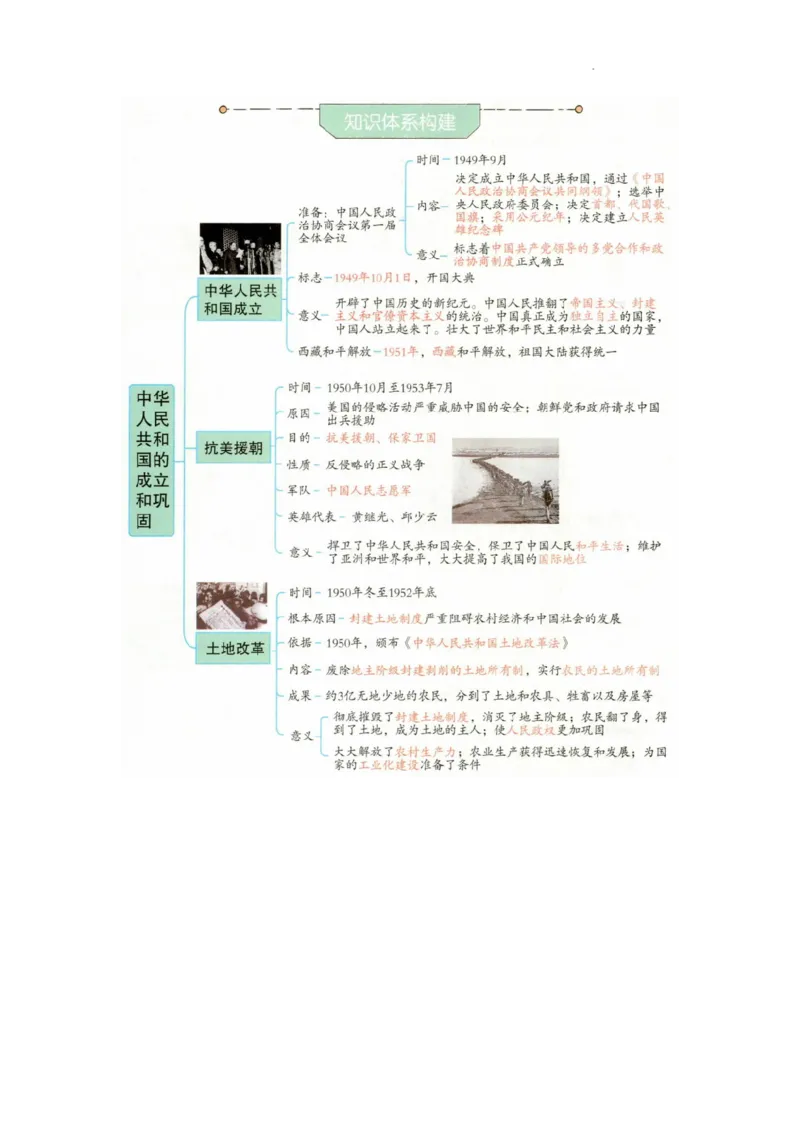 初中历史中考一轮复习思维导图_中考历史资料合集