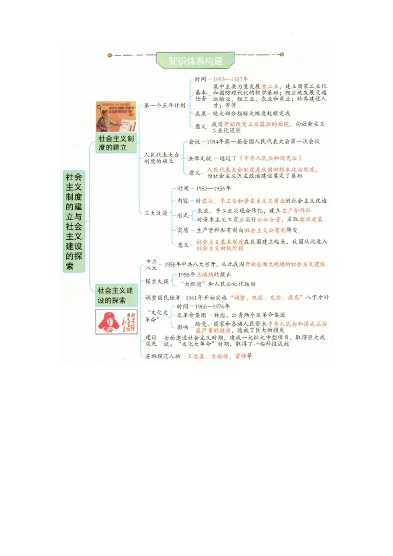 初中历史中考一轮复习思维导图_中考历史资料合集