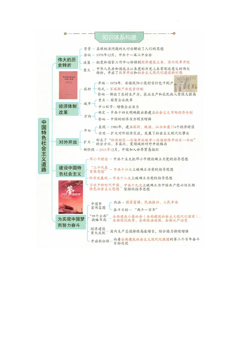 初中历史中考一轮复习思维导图_中考历史资料合集