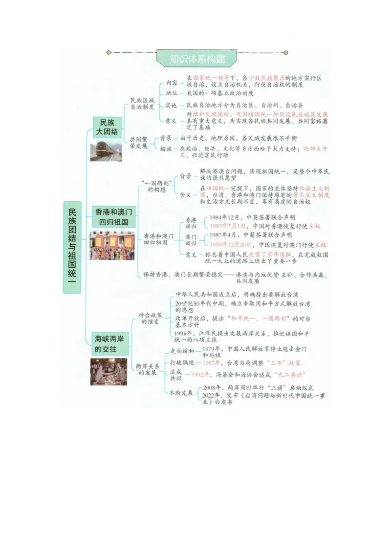 初中历史中考一轮复习思维导图_中考历史资料合集