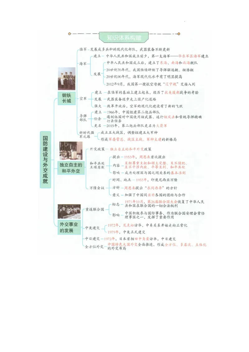 初中历史中考一轮复习思维导图_中考历史资料合集