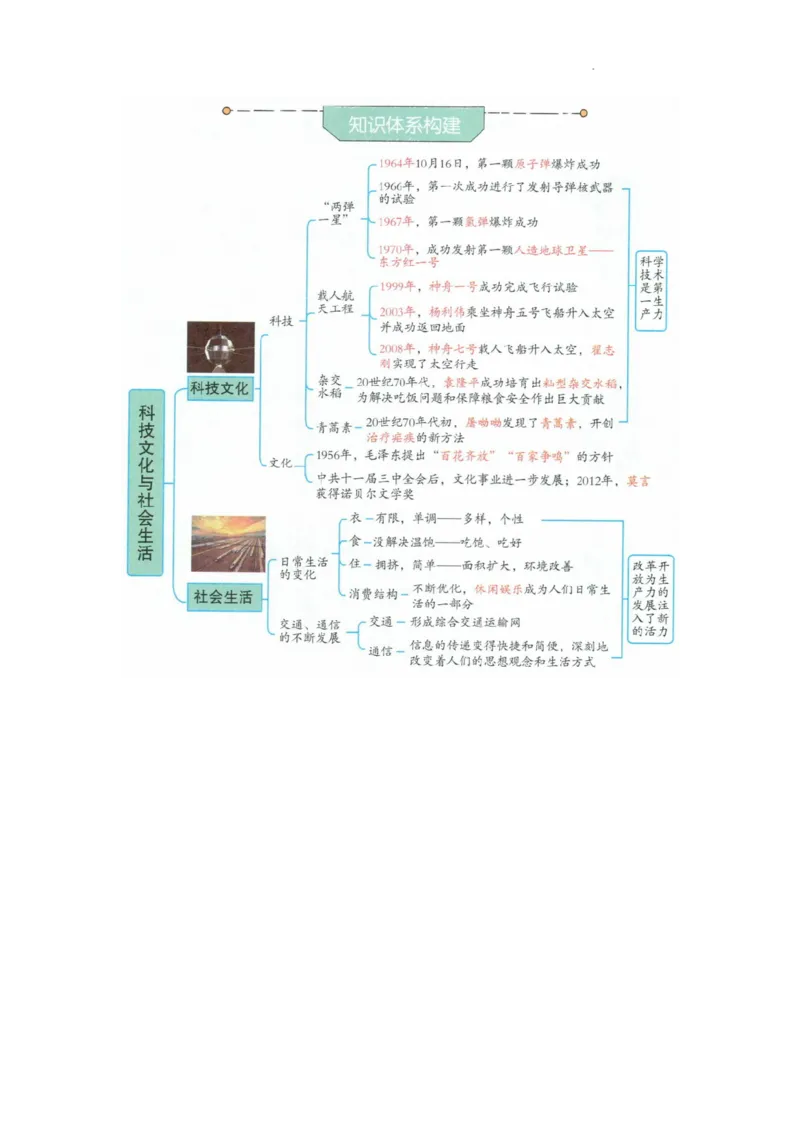 初中历史中考一轮复习思维导图_中考历史资料合集