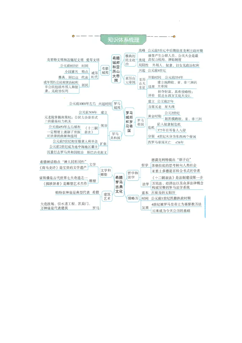 初中历史中考一轮复习思维导图_中考历史资料合集