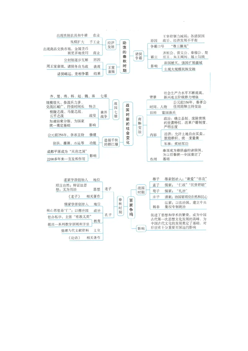 初中历史中考一轮复习思维导图_中考历史资料合集