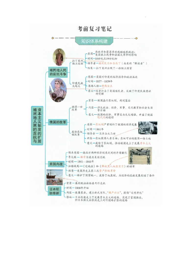 初中历史中考一轮复习思维导图_中考历史资料合集
