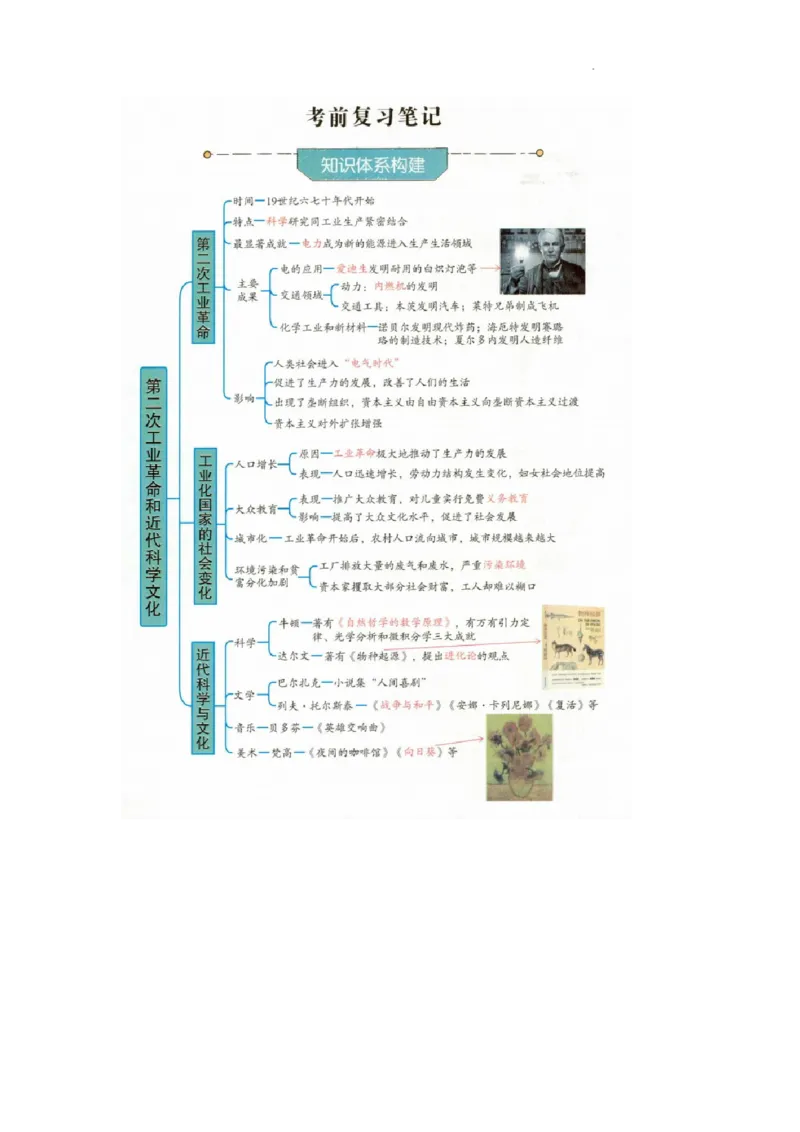 初中历史中考一轮复习思维导图_中考历史资料合集