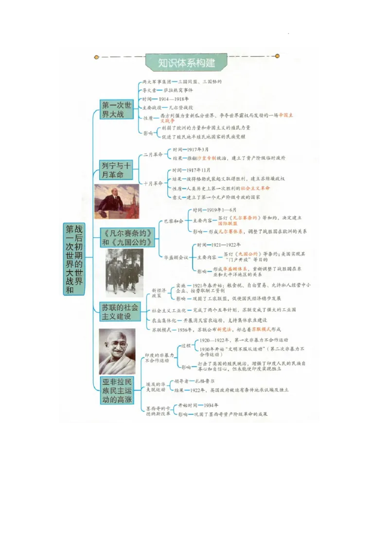 初中历史中考一轮复习思维导图_中考历史资料合集