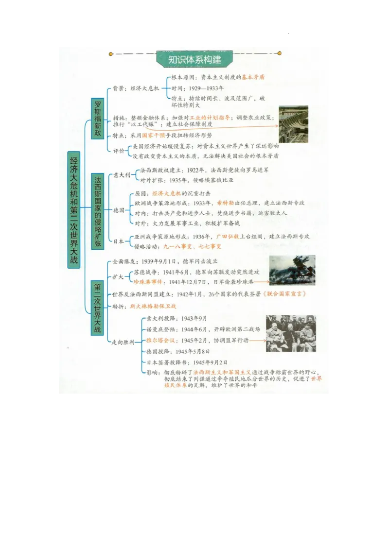 初中历史中考一轮复习思维导图_中考历史资料合集