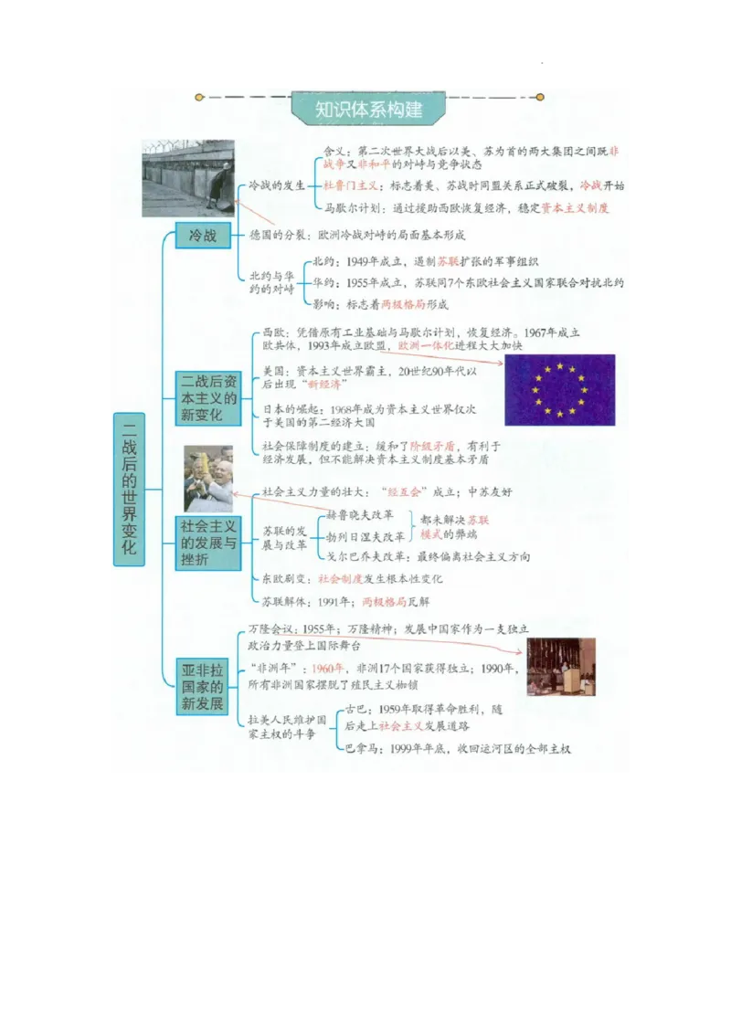 初中历史中考一轮复习思维导图_中考历史资料合集