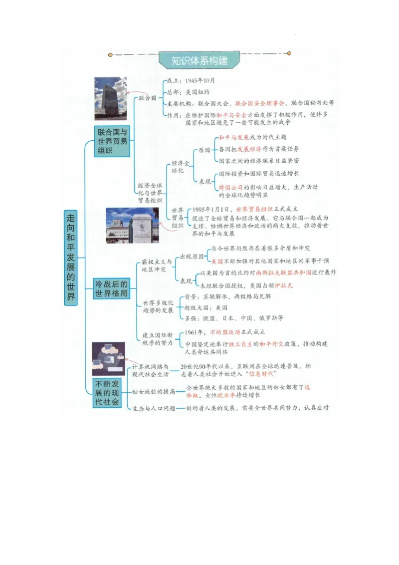 初中历史中考一轮复习思维导图_中考历史资料合集