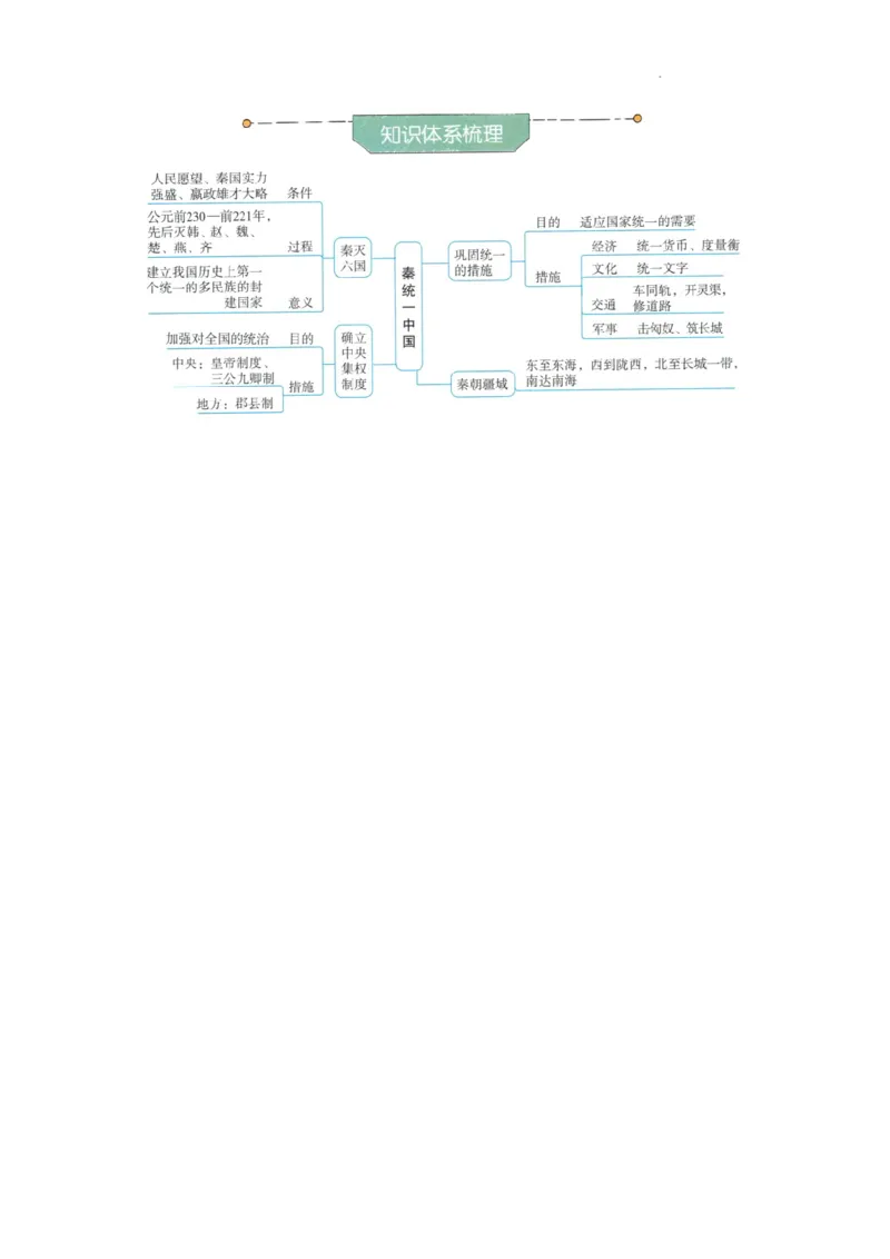 初中历史中考一轮复习思维导图_中考历史资料合集