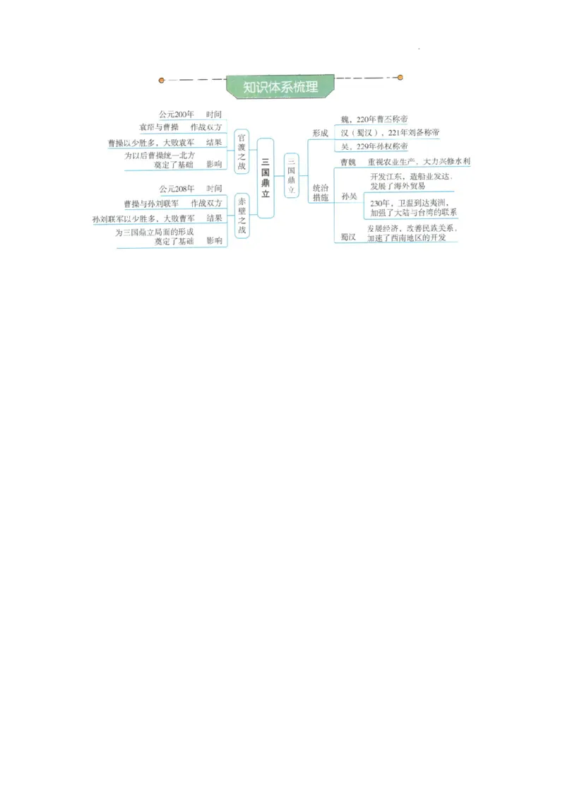 初中历史中考一轮复习思维导图_中考历史资料合集
