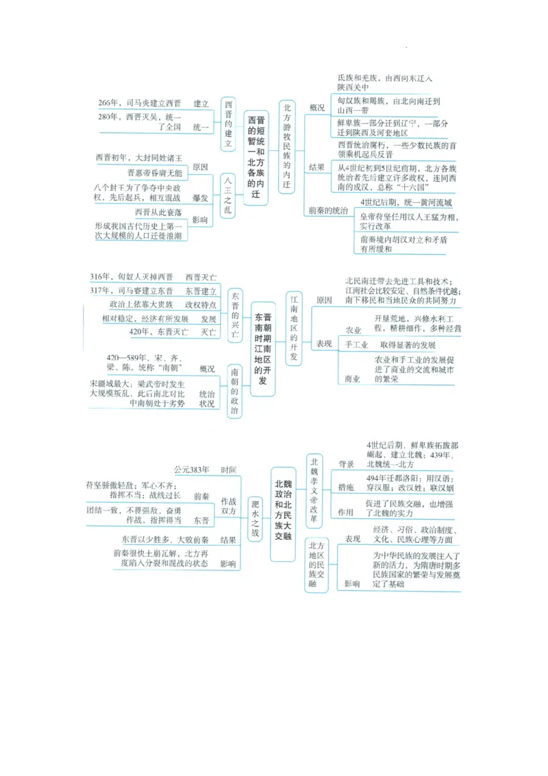 初中历史中考一轮复习思维导图_中考历史资料合集