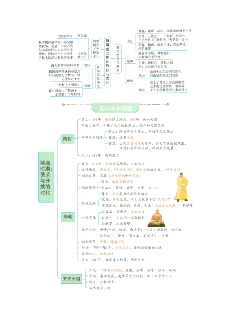 初中历史中考一轮复习思维导图_中考历史资料合集