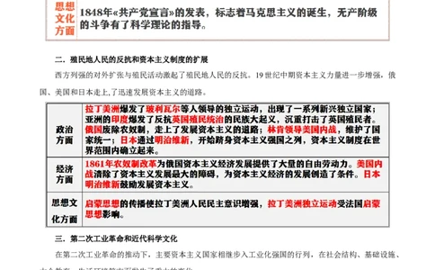 重难点15二次工业革命、国际共产主义运动的兴起和近代科学文化、殖民地人民的反抗与资本主义制度的扩展（解析版）_8历史中考复习_2023年中考复习资料_专项复习