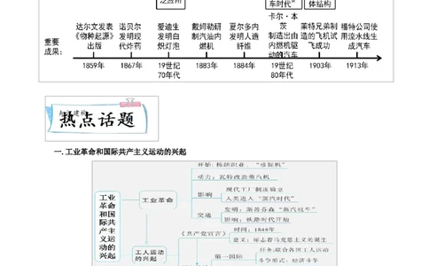 重难点15二次工业革命、国际共产主义运动的兴起和近代科学文化、殖民地人民的反抗与资本主义制度的扩展（解析版）_8历史中考复习_2023年中考复习资料_专项复习