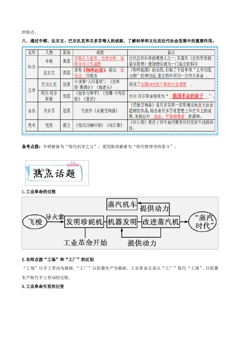 重难点15二次工业革命、国际共产主义运动的兴起和近代科学文化、殖民地人民的反抗与资本主义制度的扩展（解析版）_8历史中考复习_2023年中考复习资料_专项复习