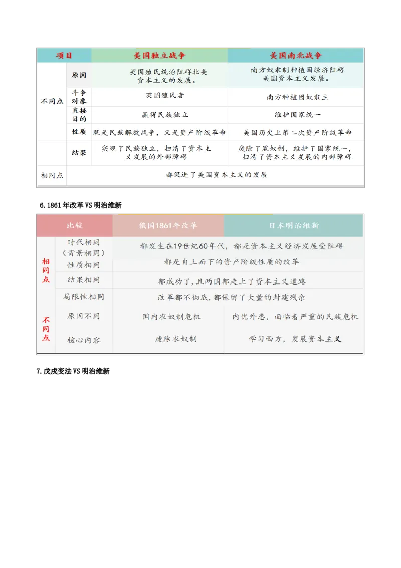重难点15二次工业革命、国际共产主义运动的兴起和近代科学文化、殖民地人民的反抗与资本主义制度的扩展（解析版）_8历史中考复习_2023年中考复习资料_专项复习