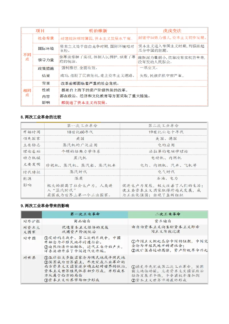 重难点15二次工业革命、国际共产主义运动的兴起和近代科学文化、殖民地人民的反抗与资本主义制度的扩展（解析版）_8历史中考复习_2023年中考复习资料_专项复习