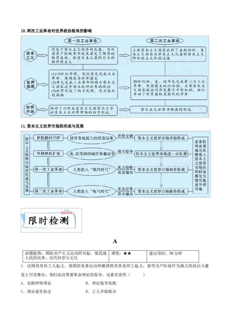 重难点15二次工业革命、国际共产主义运动的兴起和近代科学文化、殖民地人民的反抗与资本主义制度的扩展（解析版）_8历史中考复习_2023年中考复习资料_专项复习