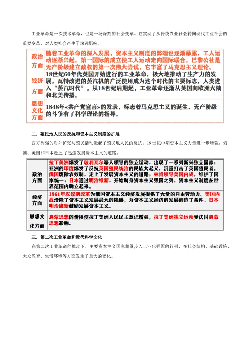 重难点15二次工业革命、国际共产主义运动的兴起和近代科学文化、殖民地人民的反抗与资本主义制度的扩展（解析版）_8历史中考复习_2023年中考复习资料_专项复习