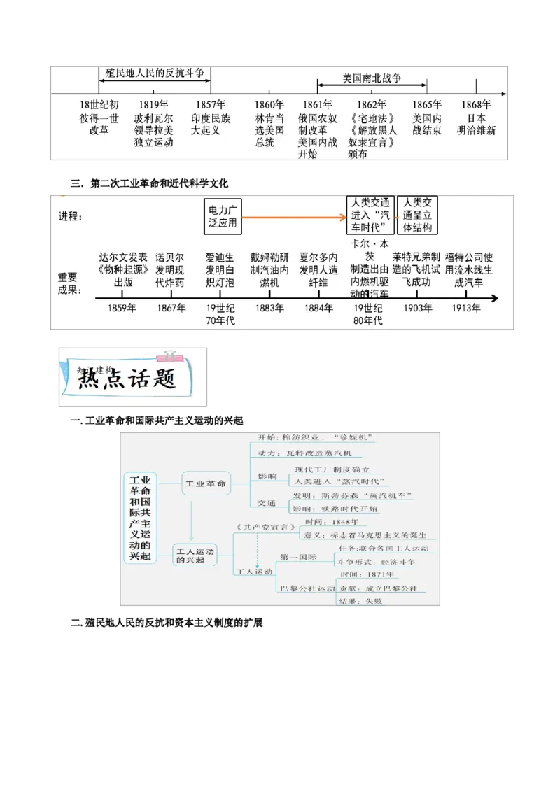 重难点15二次工业革命、国际共产主义运动的兴起和近代科学文化、殖民地人民的反抗与资本主义制度的扩展（解析版）_8历史中考复习_2023年中考复习资料_专项复习