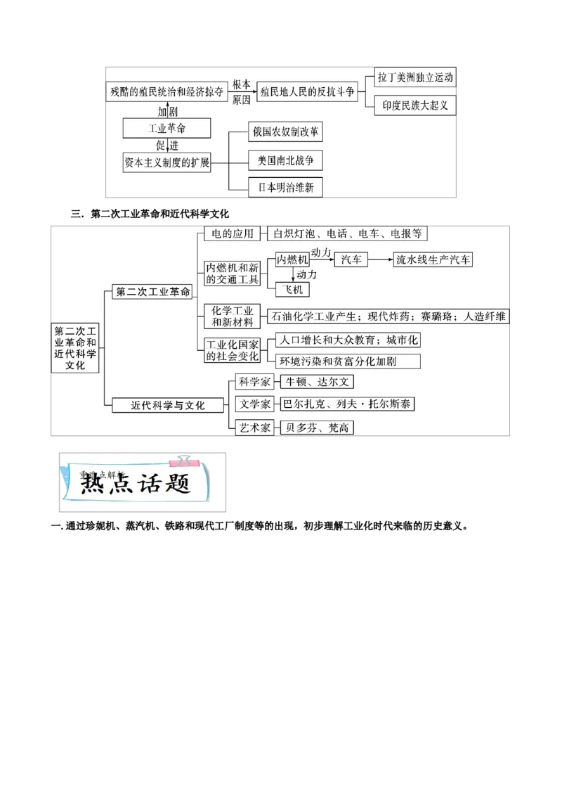重难点15二次工业革命、国际共产主义运动的兴起和近代科学文化、殖民地人民的反抗与资本主义制度的扩展（解析版）_8历史中考复习_2023年中考复习资料_专项复习
