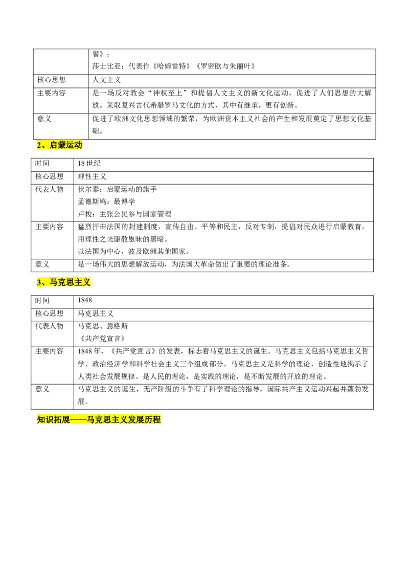 专题04古今中外思想解放运动（讲练）（原卷版）_中考历史资料合集_中考历史二轮复习资料（全国通用）_配套讲练