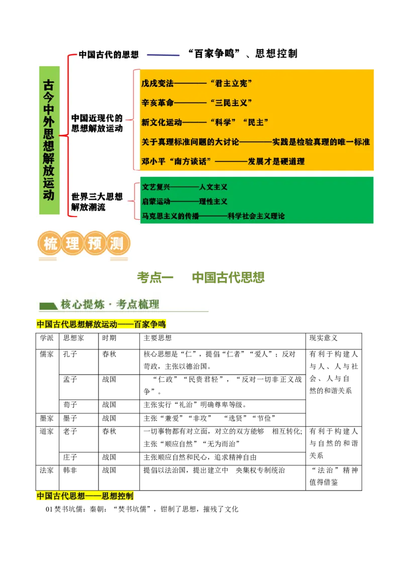 专题04古今中外思想解放运动（讲练）（原卷版）_中考历史资料合集_中考历史二轮复习资料（全国通用）_配套讲练