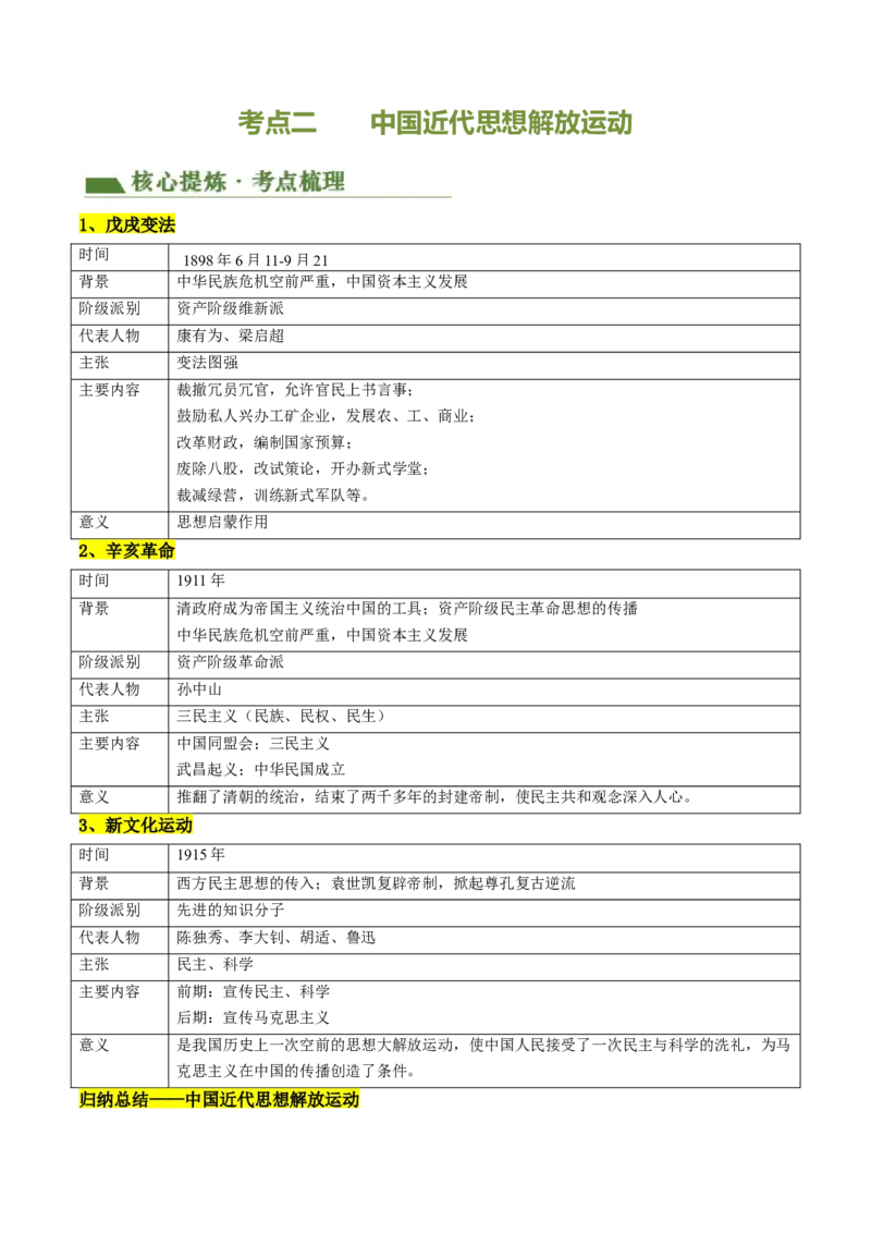 专题04古今中外思想解放运动（讲练）（原卷版）_中考历史资料合集_中考历史二轮复习资料（全国通用）_配套讲练
