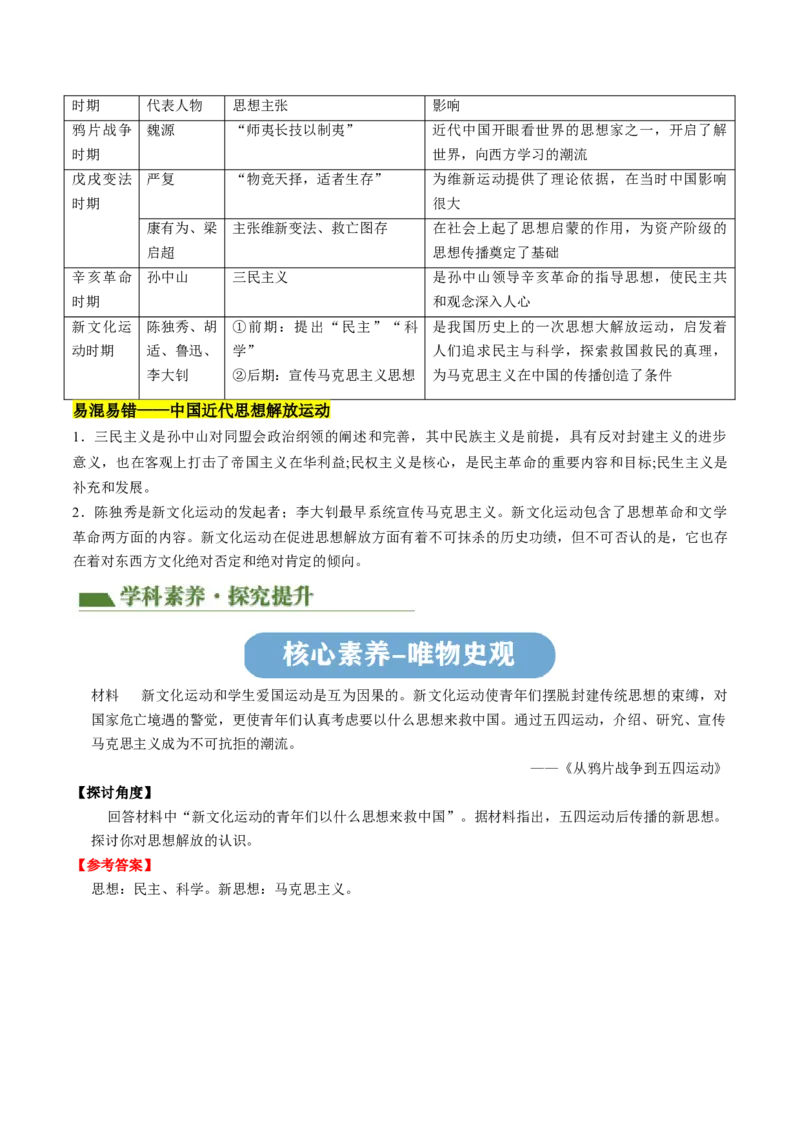 专题04古今中外思想解放运动（讲练）（原卷版）_中考历史资料合集_中考历史二轮复习资料（全国通用）_配套讲练