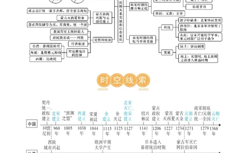 （讲义）专题05辽宋夏金元时期：民族关系发展和社会变化修改版（解析版）_中考历史资料合集_中考历史一轮复习讲义_配套讲义（原卷版+解析版）_教师版（含答案解析）