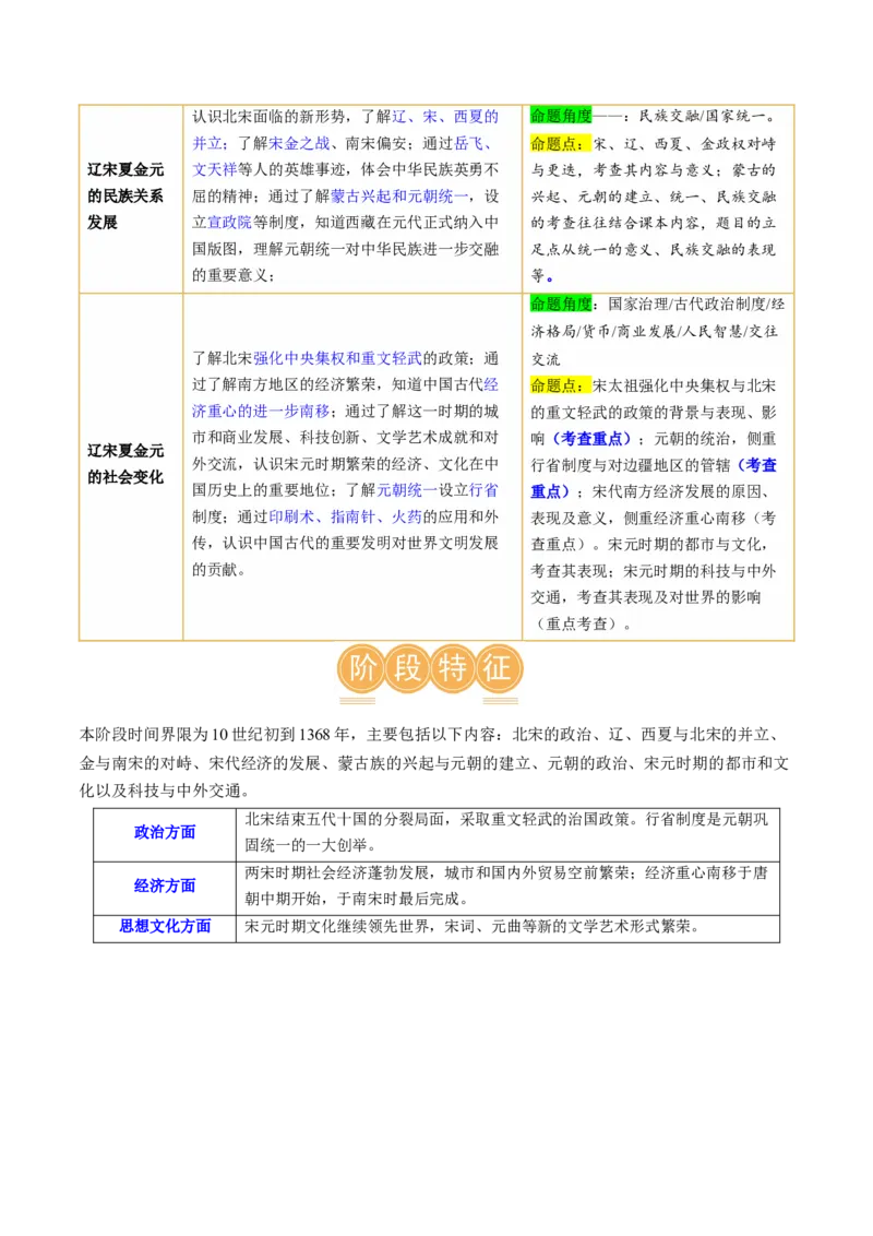 （讲义）专题05辽宋夏金元时期：民族关系发展和社会变化修改版（解析版）_中考历史资料合集_中考历史一轮复习讲义_配套讲义（原卷版+解析版）_教师版（含答案解析）