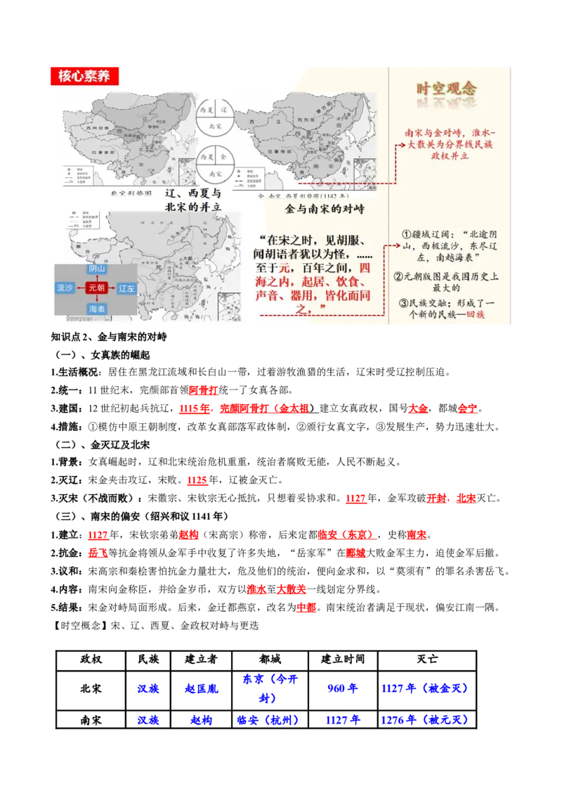 （讲义）专题05辽宋夏金元时期：民族关系发展和社会变化修改版（解析版）_中考历史资料合集_中考历史一轮复习讲义_配套讲义（原卷版+解析版）_教师版（含答案解析）