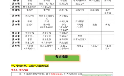 主题02秦汉三国两晋南北朝时期(历史时空+热词背诵+考点梳理+素养导向+命题预测)_中考历史资料合集_中考历史专题复习讲义资料（可下载打印）