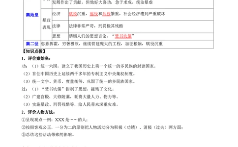 主题02秦汉三国两晋南北朝时期(历史时空+热词背诵+考点梳理+素养导向+命题预测)_中考历史资料合集_中考历史专题复习讲义资料（可下载打印）