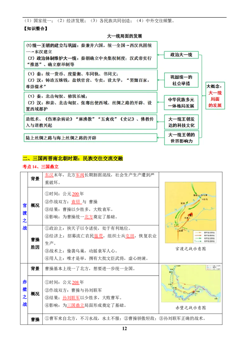 主题02秦汉三国两晋南北朝时期(历史时空+热词背诵+考点梳理+素养导向+命题预测)_中考历史资料合集_中考历史专题复习讲义资料（可下载打印）