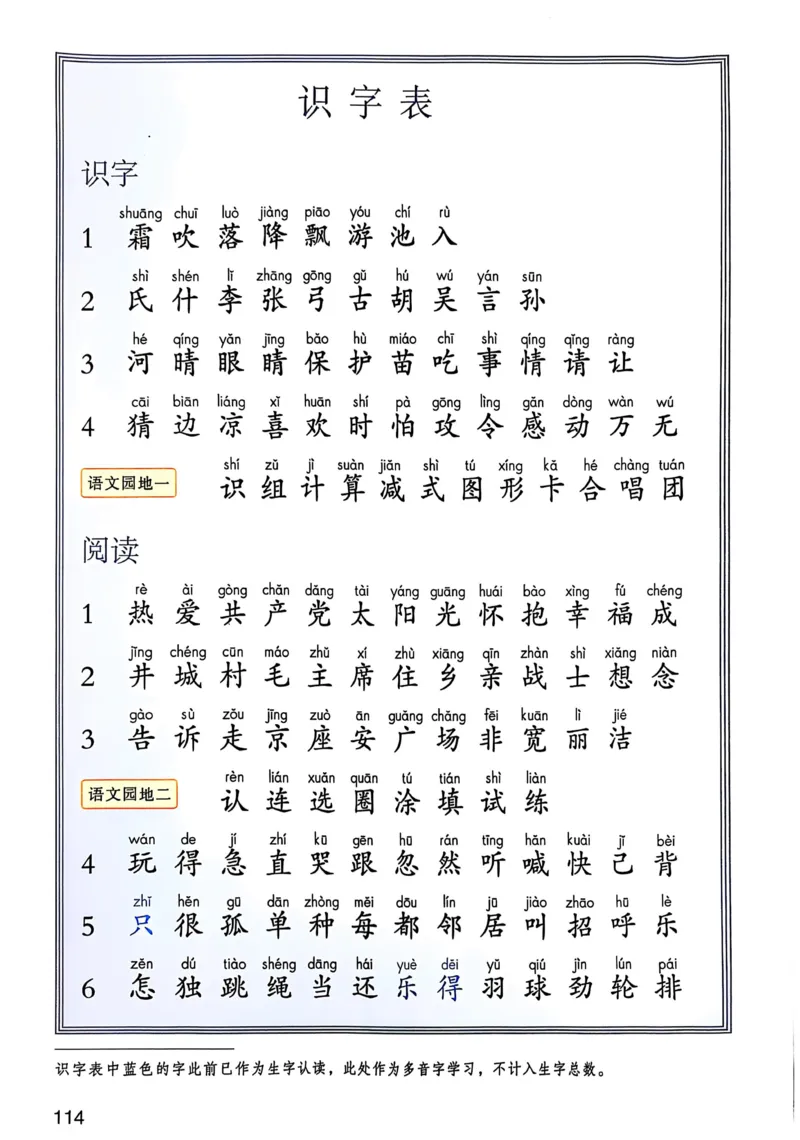 2026春小学1年级下册语文课堂笔记_2026春小学教辅大合集_3-26春《课堂笔记》系列_小学语文《课堂笔记》1-6年级下册（26春）(2)_《课堂笔记》1-6年级下册（26春）