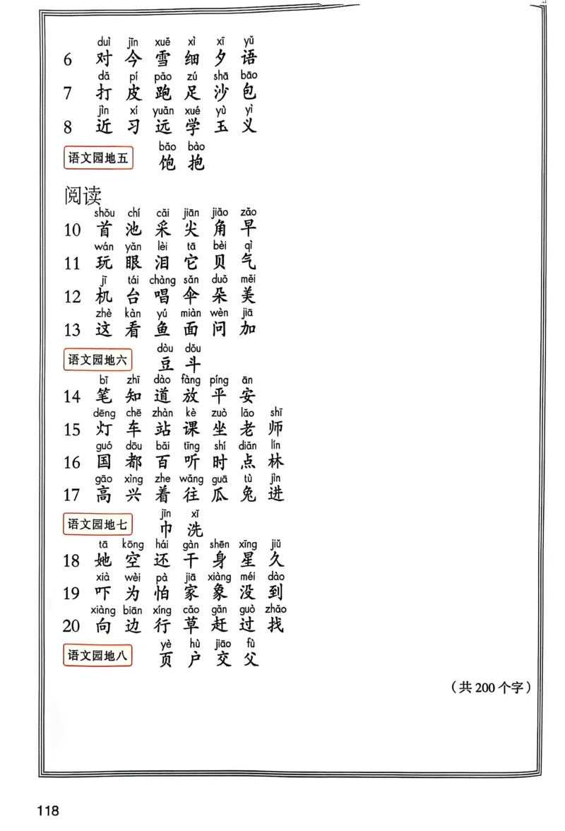 2026春小学1年级下册语文课堂笔记_2026春小学教辅大合集_3-26春《课堂笔记》系列_小学语文《课堂笔记》1-6年级下册（26春）(2)_《课堂笔记》1-6年级下册（26春）