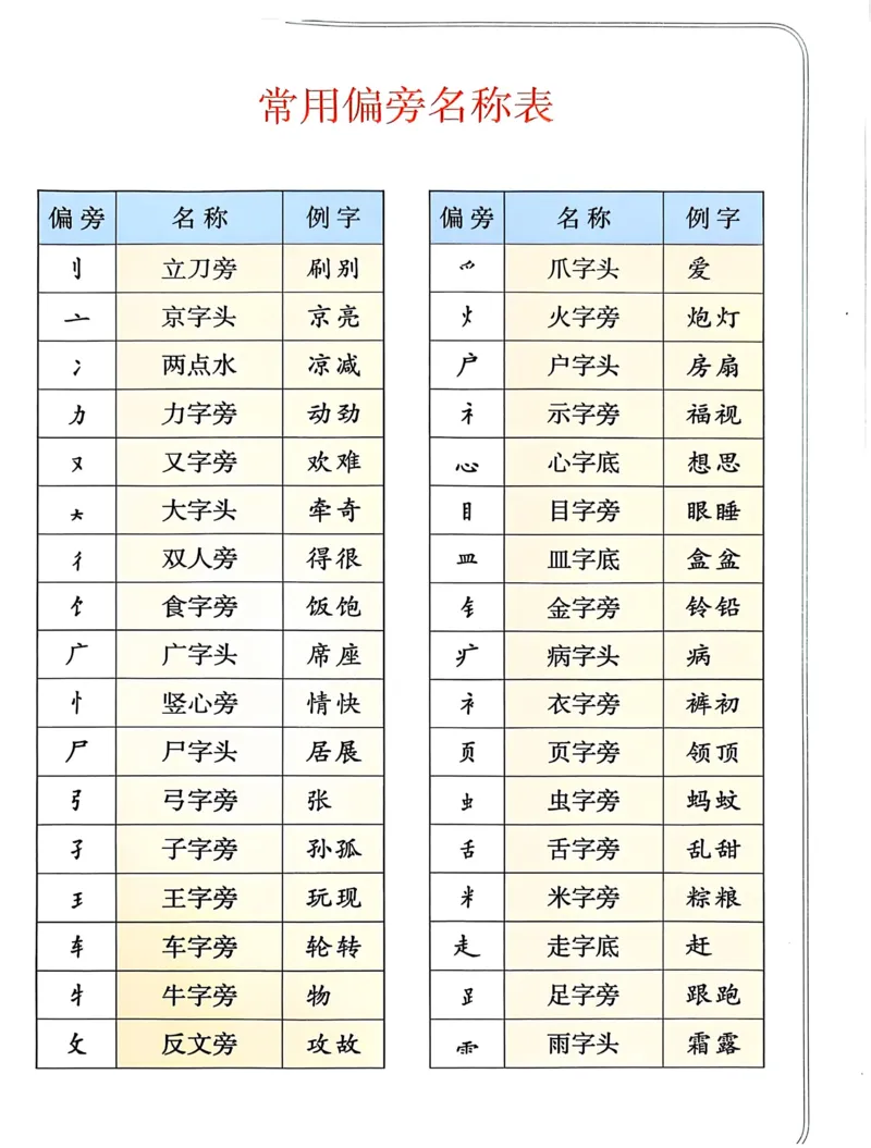 2026春小学1年级下册语文课堂笔记_2026春小学教辅大合集_3-26春《课堂笔记》系列_小学语文《课堂笔记》1-6年级下册（26春）(2)_《课堂笔记》1-6年级下册（26春）