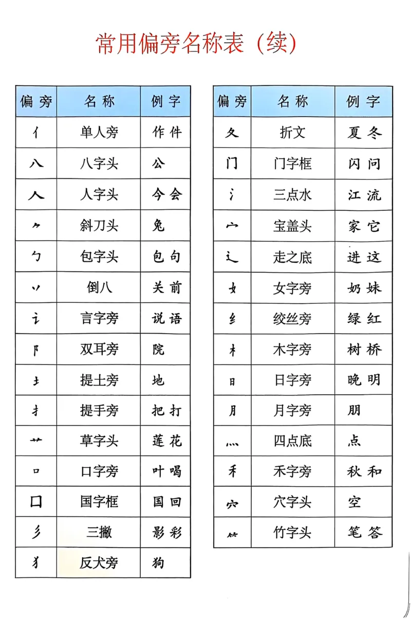 2026春小学1年级下册语文课堂笔记_2026春小学教辅大合集_3-26春《课堂笔记》系列_小学语文《课堂笔记》1-6年级下册（26春）(2)_《课堂笔记》1-6年级下册（26春）
